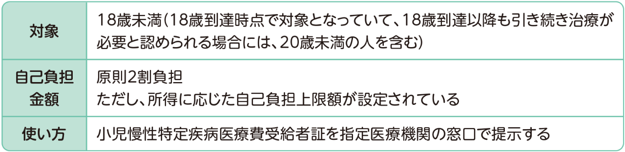 対象となる方小児慢性特定疾病に対する医療費の対象となる方