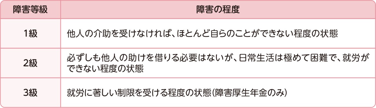 障害年金の対象となる状態について