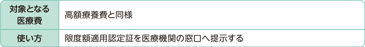 限度額適用認定証の対象となる方