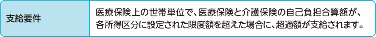 支給要件